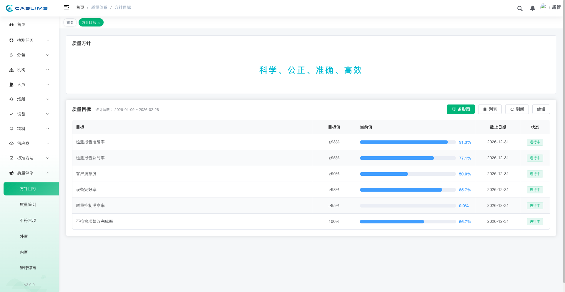 质量体系管理场景图 2